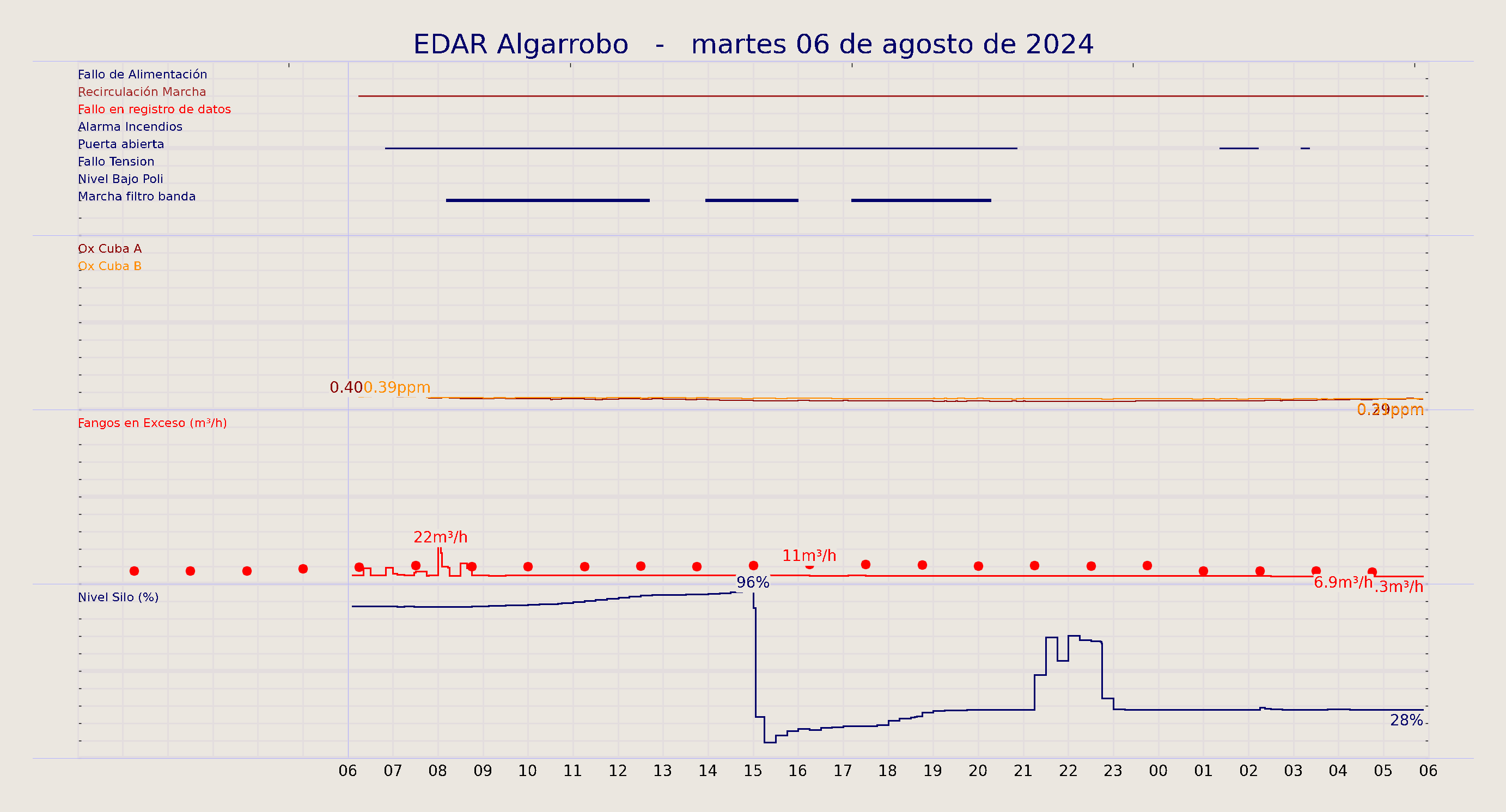 ../../imagenes/vid/2024/EDAR Algarrobo/2024-08-06 EDAR Algarrobo.png
